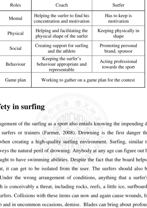 Table 3 sport management in surfing 