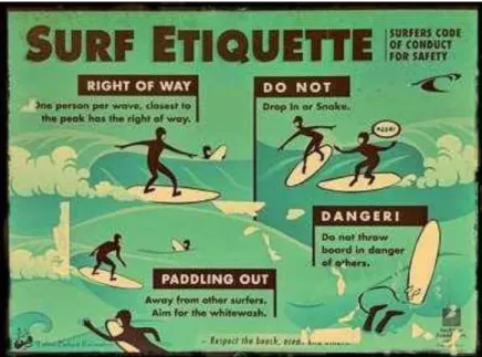 Figure 2 Surf Etiquette 
