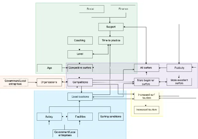 Figure 3 Research model