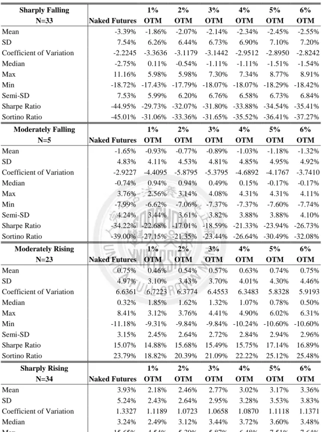 Table 2.4  Overall monthly performance of a fixed strike strategy under different market conditions
