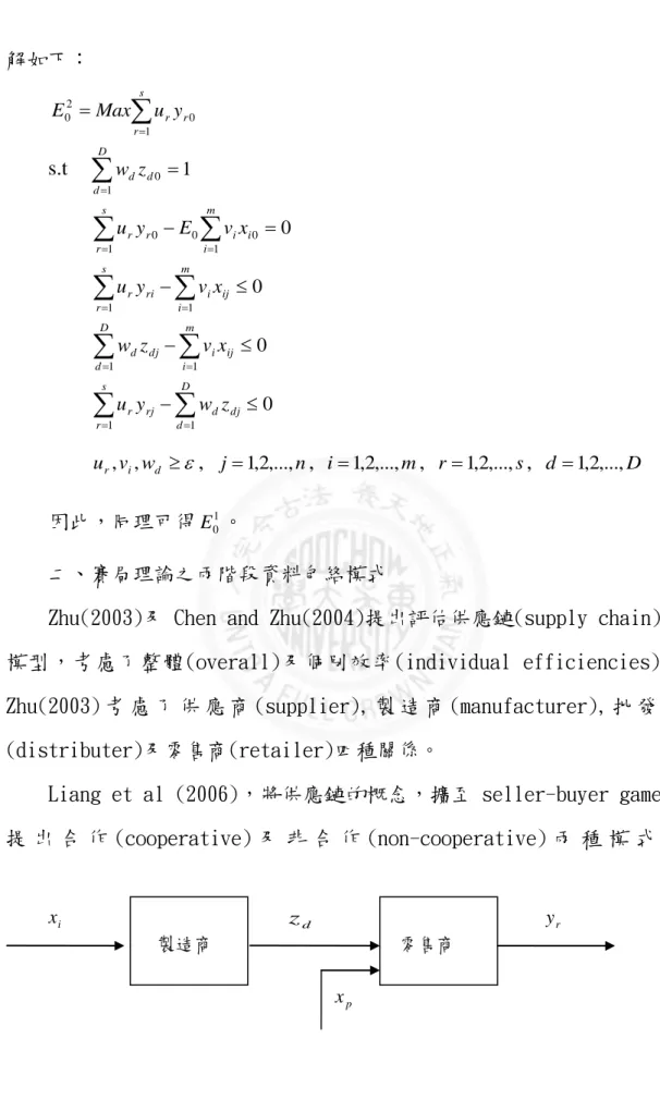 圖 3-4 具外部投入變數之二階段供應鏈模型 