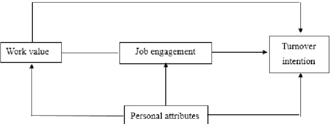 Figure 4. Conceptual framework 