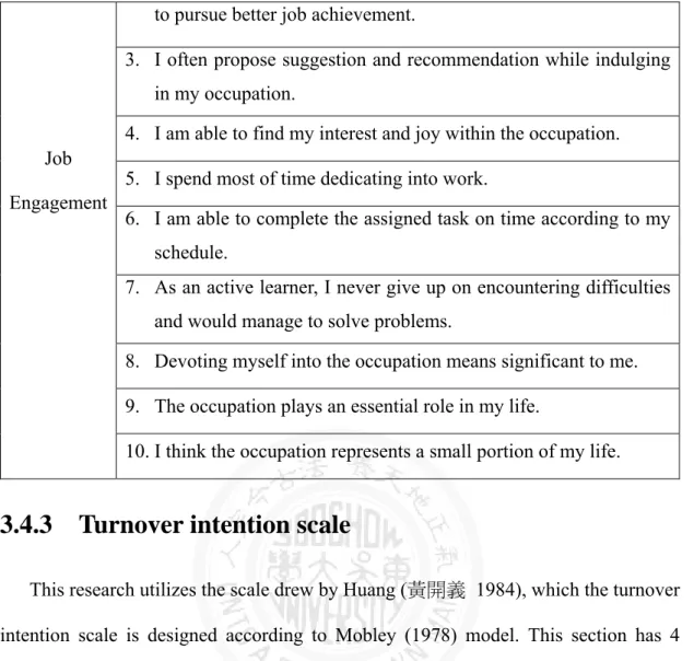 Table 5. Turnover intention questionnaire 