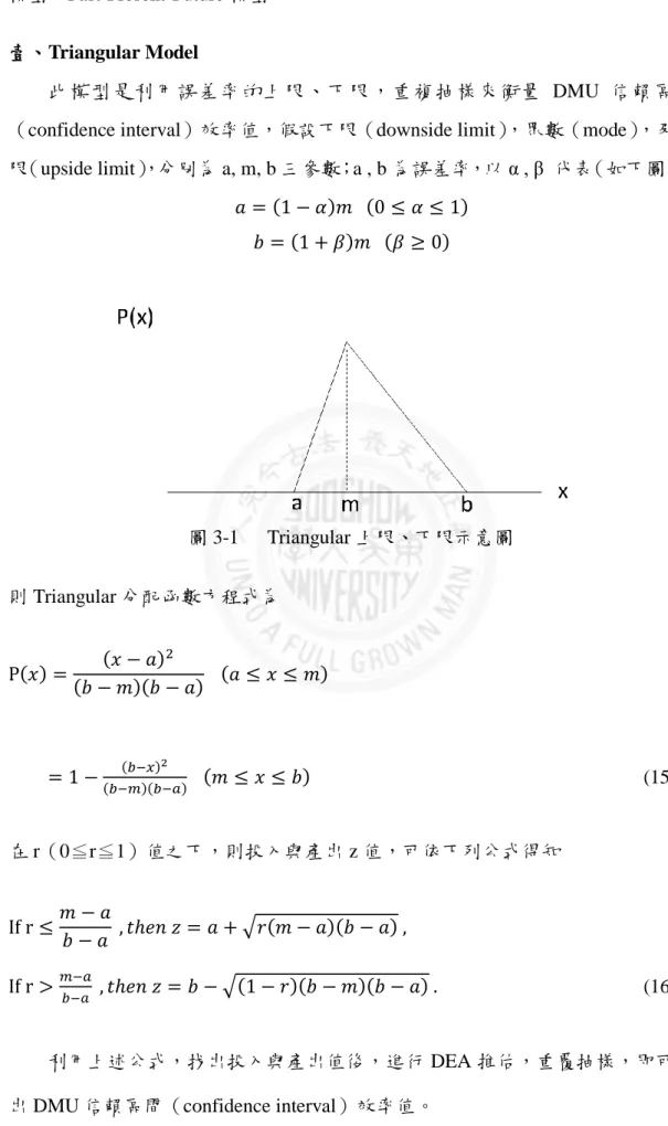 圖 3-1  Triangular 上限、下限示意圖 