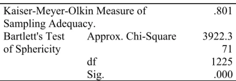 Table 2 KMO and Bartlett's Test Results  Kaiser-Meyer-Olkin Measure of  Sampling Adequacy
