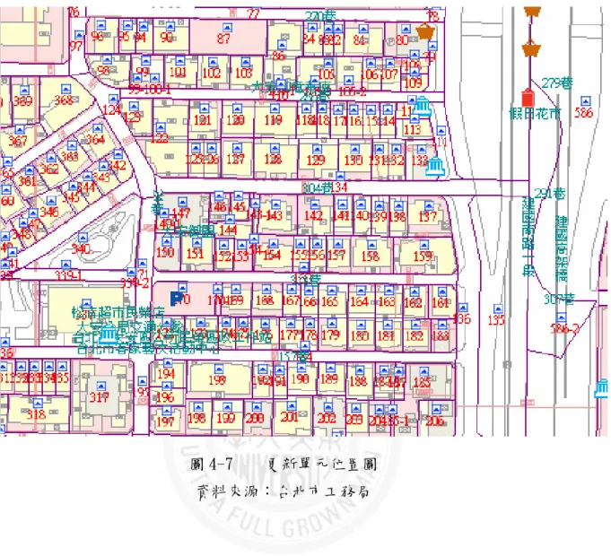圖 4-7    更新單元位置圖  資料來源：台北市工務局 