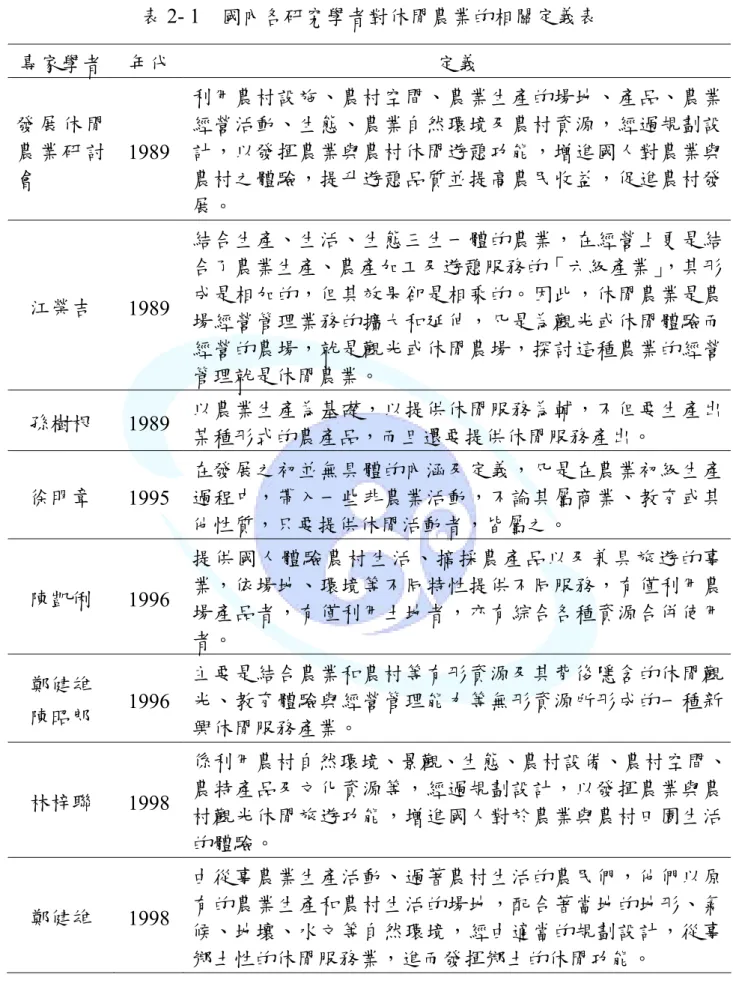 表 2- 1  國內各研究學者對休閒農業的相關定義表  專家學者  年代  定義  發 展 休 閒 農 業 研 討 會  1989  利用農村設施、農村空間、農業生產的場地、產品、農業經營活動、生態、農業自然環境及農村資源，經過規劃設計，以發揮農業與農村休閒遊憩功能，增進國人對農業與農村之體驗，提升遊憩品質並提高農民收益，促進農村發 展。  江榮吉  1989  結合生產、生活、生態三生一體的農業，在經營上更是結合了農業生產、農產加工及遊憩服務的「六級產業」，其形成是相加的，但其效果卻是相乘的。因此，休閒農