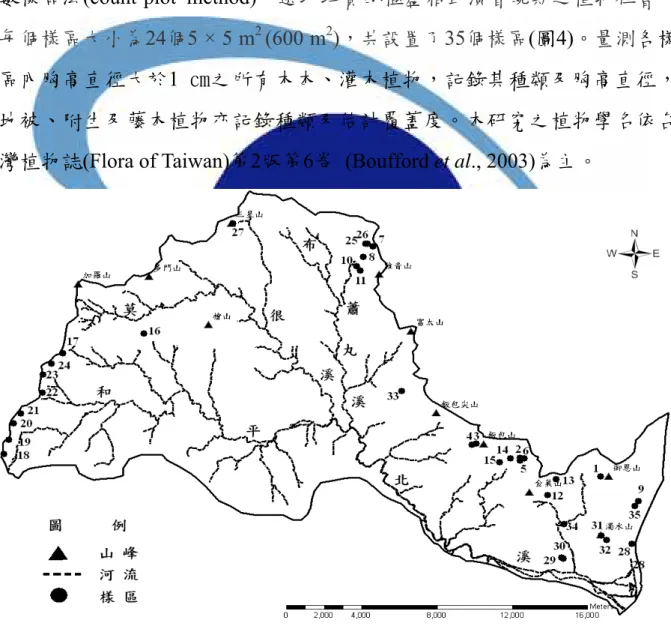Figure 4 Location of the study plots in the Heping north river 