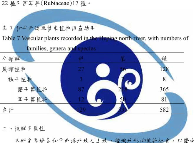 表 7  和平北溪維管束植物調查結果 