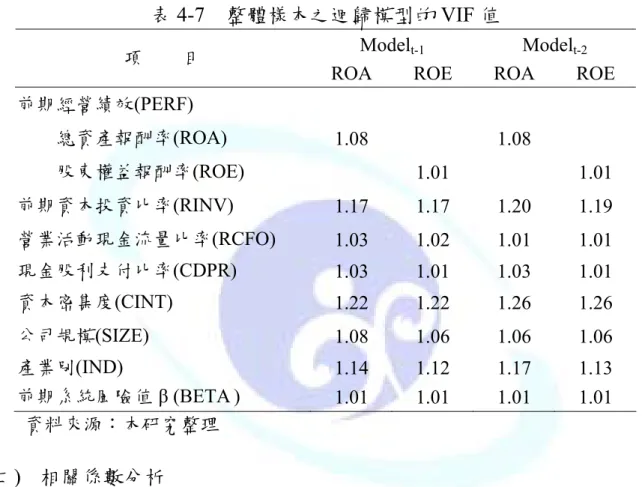 表 4-7  整體樣本之迴歸模型的 VIF 值 