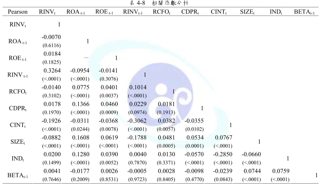 表 4-8  相關係數分析 