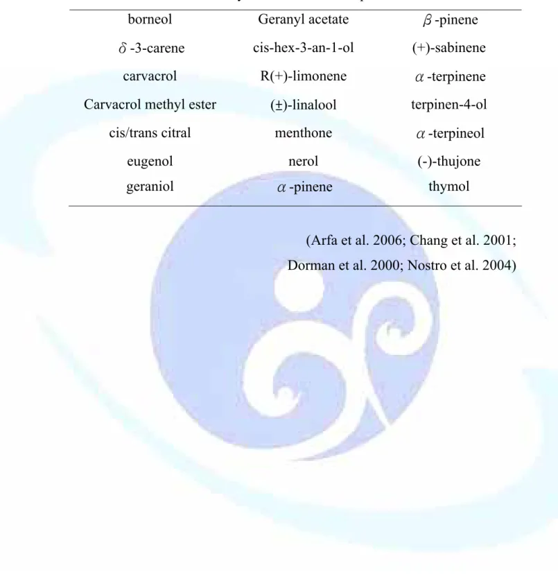 Table 3.Antibacterial activity for volatile oil components 