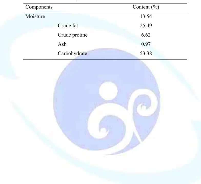 Table 4. Proximate composition of Litsea cubeba 