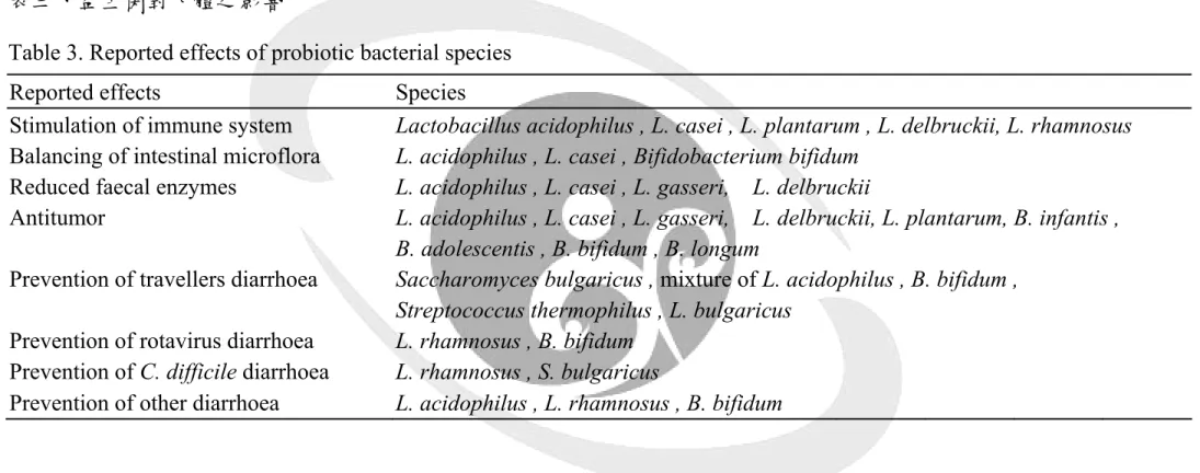 Table 3. Reported effects of probiotic bacterial species 