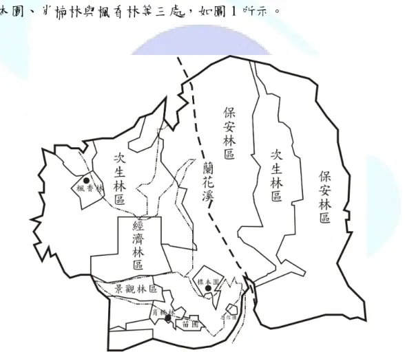 圖 1  大礁溪實驗林場分區與試驗區位置圖。虛線 為林道路線； 