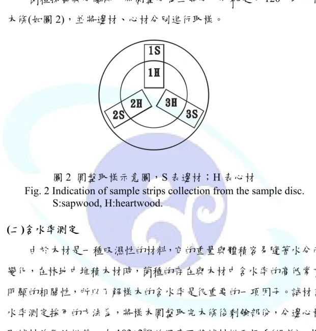 Fig. 2 Indication of sample strips collection from the sample disc. 
