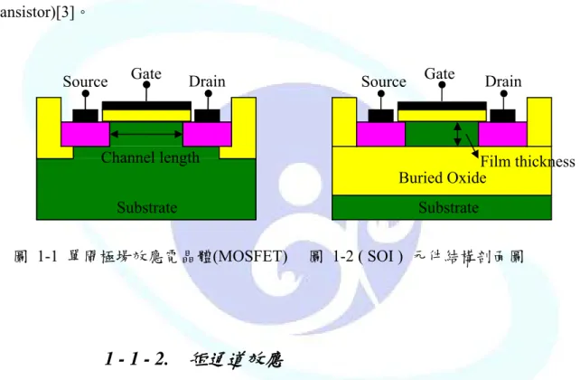 圖 1-1 單閘極場效應電晶體(MOSFET)  圖  1-2 ( SOI )  元件結構剖面圖 