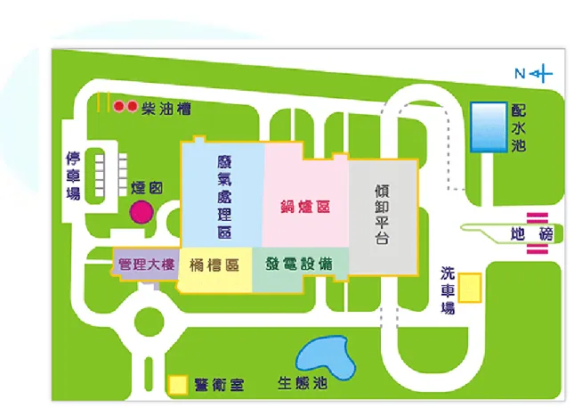 圖 2.4-1 宜蘭縣利澤垃圾資源回收(焚化)廠廠區配置圖[2] 