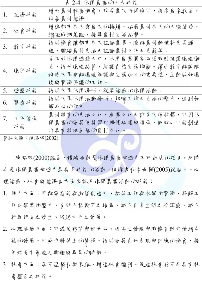 表 2-4  休閒農業的七大功能  1.  經濟功能  增加農村就業機會，改善農民所得條件，提高農家收益， 改善農村經濟。  2.  社會功能  增進都市居民與農民的接觸，拓展農村居民的人際關係， 縮短城鄉差距，提昇農村生活品質。  3