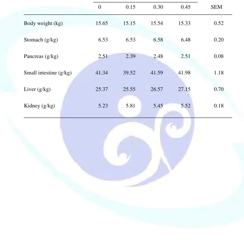 表 1-3.  飼料添加丁酸鹽對離乳仔豬器官重量之影響 
