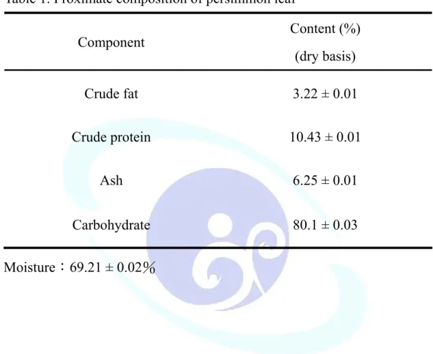 Table 1. Proximate composition of persimmon leaf 