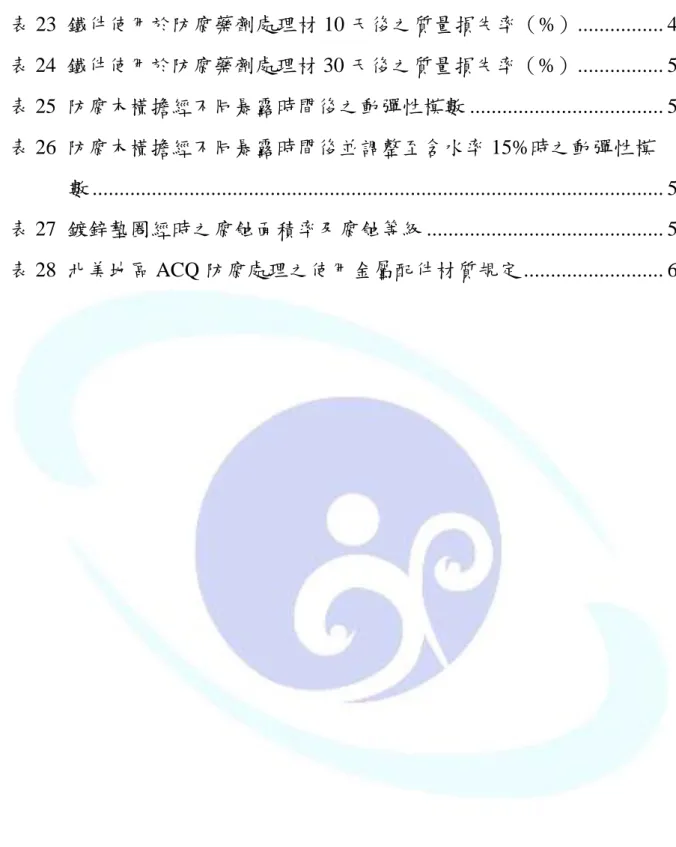 表 23  鐵件使用於防腐藥劑處理材 10 天後之質量損失率（%）................ 49 表 24  鐵件使用於防腐藥劑處理材 30 天後之質量損失率（%） ...............