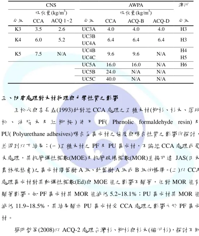 表 7  相關危害分級與藥劑吸收量規範之比較 