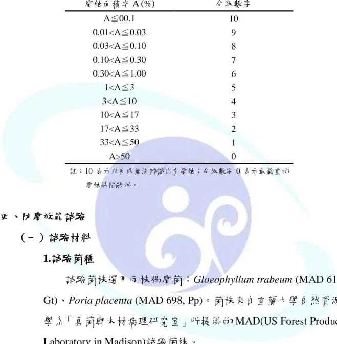 表 8 腐蝕面積率與分級數字的關係 