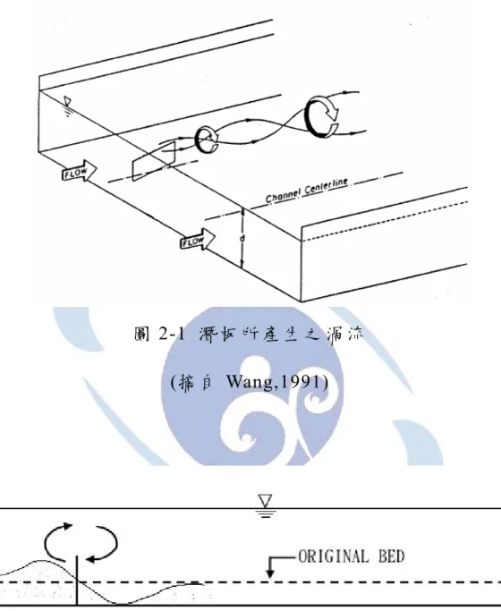 圖 2-1  潛 板 所 產 生 之 渦 流   (摘 自 Wang,1991) 
