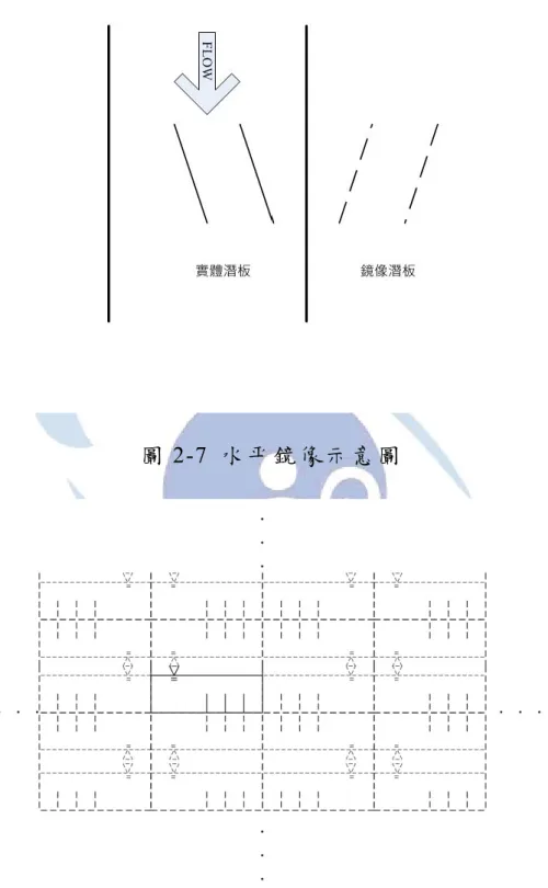 圖 2-7  水 平 鏡 像 示 意 圖  