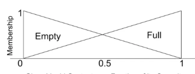 Fig. 3. Glass example - fuzzy logic