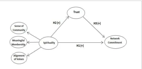 Figure 1: Conceptual  framework 
