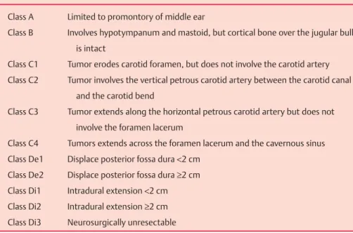 Table 10.2  De la Cruz Classification Scheme for Glomus Tumors Anatomic  