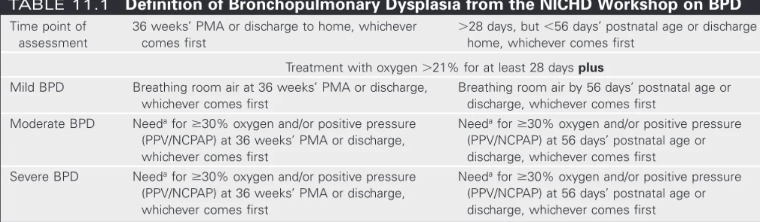 TABLE 11.1  Definition of Bronchopulmonary Dysplasia from the NICHD Workshop on BPD