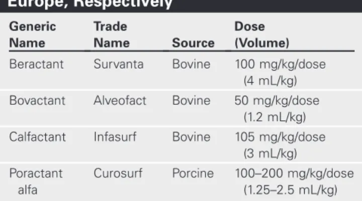 TABLE 11.7  Animal-Derived Surfactant  Preparations Licensed in the US and  Europe, Respectively