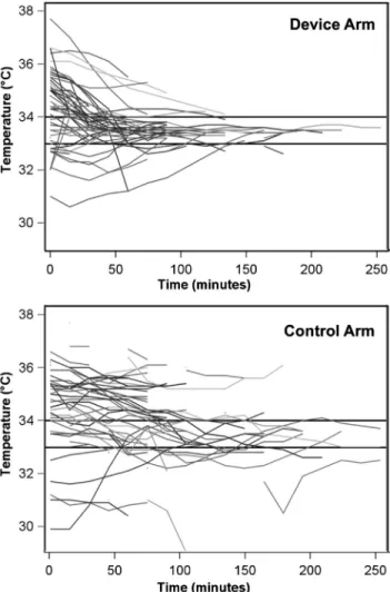 Fig. 2.1  There is an increasing rate of death or disability with greater  cumulative hypocarbia
