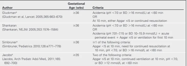TABLE 2.1  Clinical and/or Physiologic Criteria as a First Step to Evaluate the Neurologic  Examination