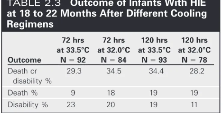 TABLE 2.3  Outcome of Infants With HIE  at 18 to 22 Months After Different Cooling  Regimens 