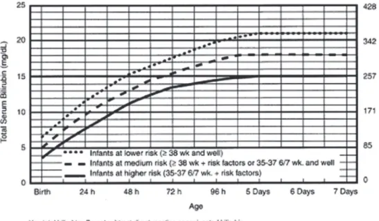 Fig. 5.4   (A) AAP-generated graph of indications for phototherapy for neonates $35 weeks’ gestation