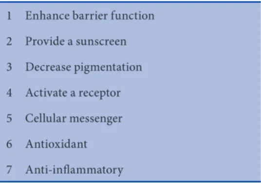Table 8.2.  Sources of cosmeceutical actives 1 Plant source: