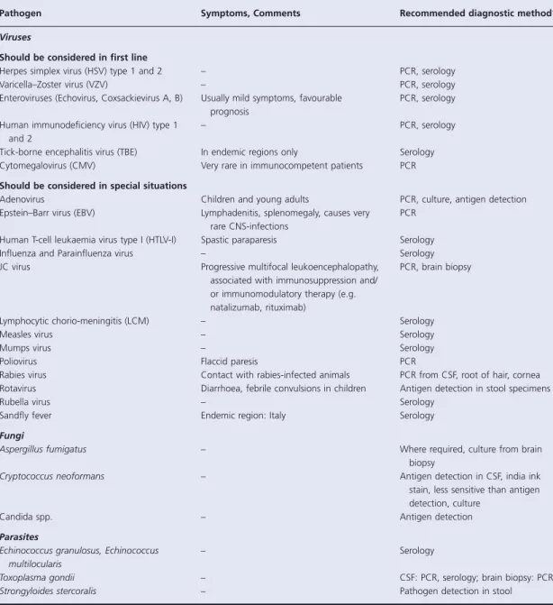 Table 1.4  continued