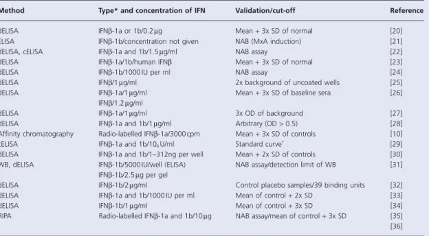 Table 5.2      Methods used for BAB detection: the ELISA method, the Western Blot (WB) method, and the radio - immunoprecipitation  (RIPA) or affi nity chromatography (ACA) assays
