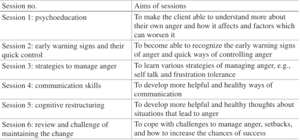 Table 6.2   Sessions in anger management
