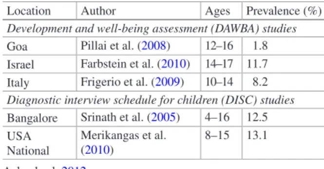 Table 1.1   Epidemiology  of child and adolescent  psychopathology