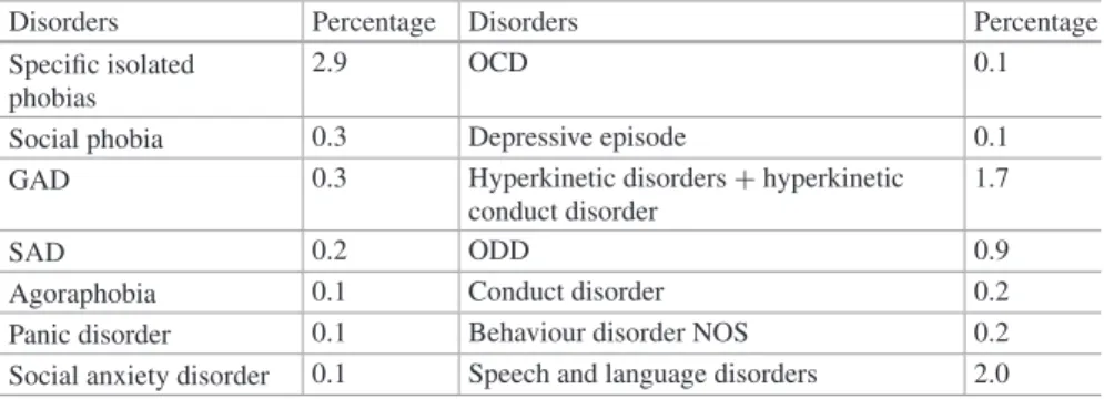 Table 1.3    Community-based study of epidemiology of child and adolescent psychopathology  (Srinath et al