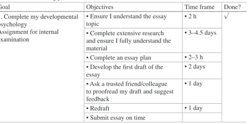 Table 4.3   Goal-setting plan outline