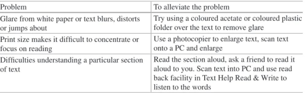Table 4.9   Some common reading problems with solutions