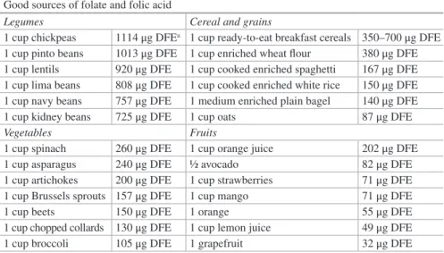 Table 2  Dietary sources of folate and folic acid Good sources of folate and folic acid