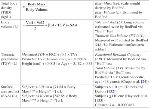 Table 2  Calculations for total body density using air displacement plethysmography Total body 
