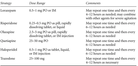 Table 9.5  Medications for Behavioral Emergencies 